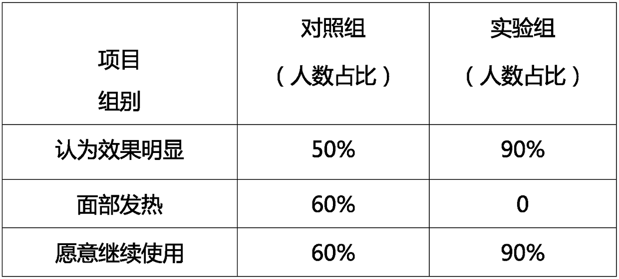 Tea-seed oil acne-removing and mark-eliminating facial cleanser and preparation method thereof