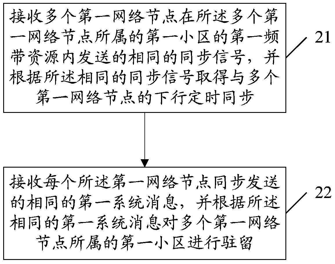 Method and device for operating a community