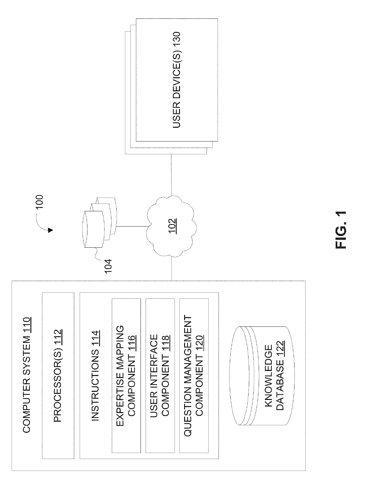 Machine learning approach for query resolution via a dynamic determination and allocation of expert resources