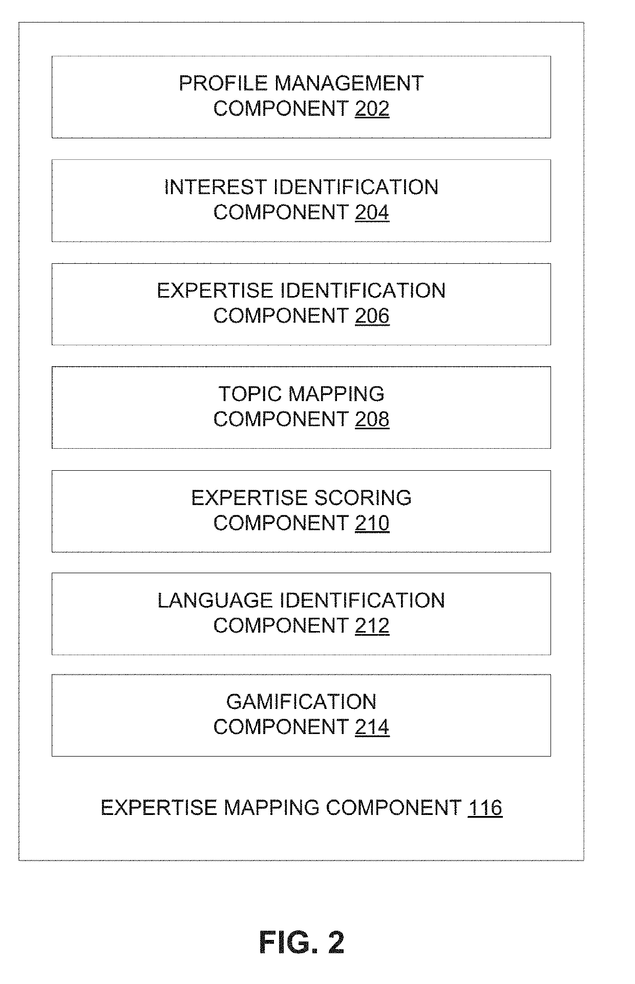 Machine learning approach for query resolution via a dynamic determination and allocation of expert resources