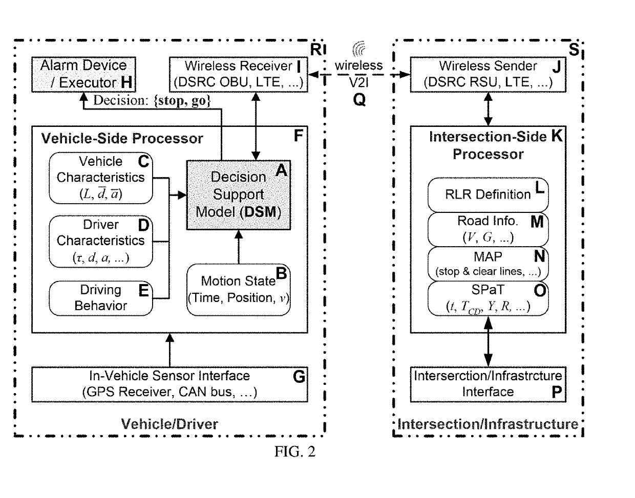Smart In-Vehicle Decision Support Systems and Methods with V2I Communications for Driving through Signalized Intersections
