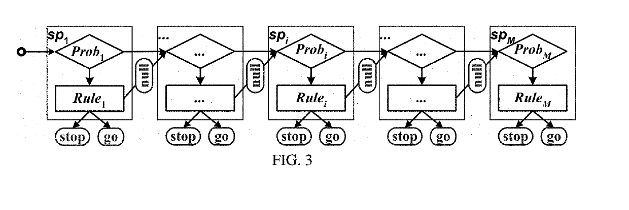 Smart In-Vehicle Decision Support Systems and Methods with V2I Communications for Driving through Signalized Intersections