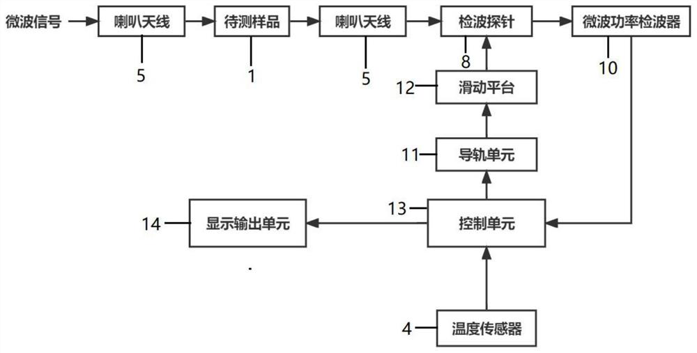 Material moisture content measuring device based on microwave cavity physical wave and measuring method thereof