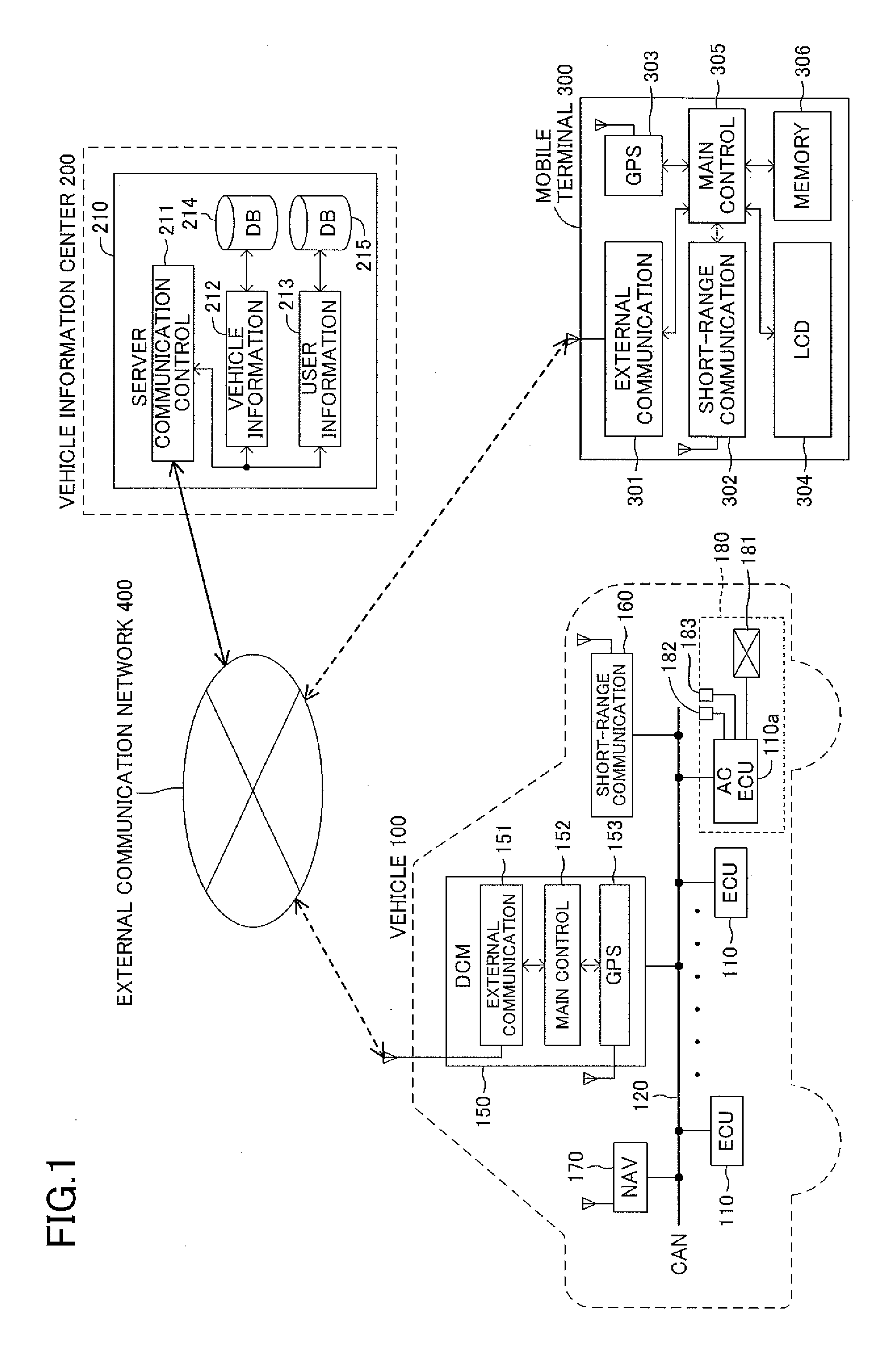 Air-condition remote control system for vehicle, server, mobile terminal, and vehicle