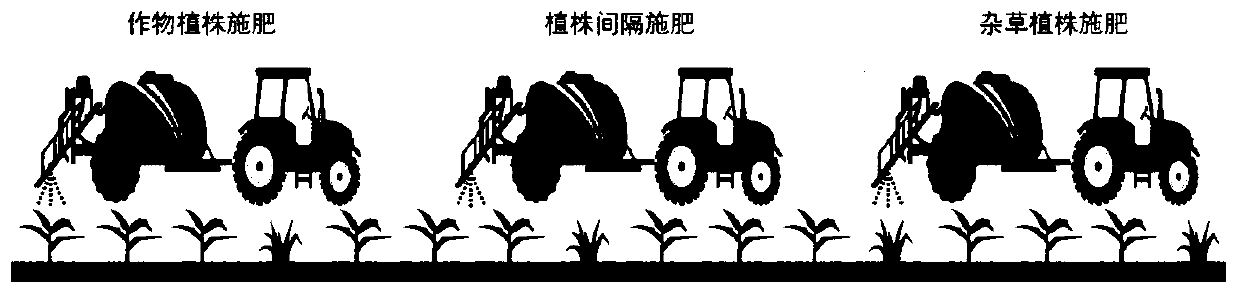 Corn targeting variable fertilization method, device and application