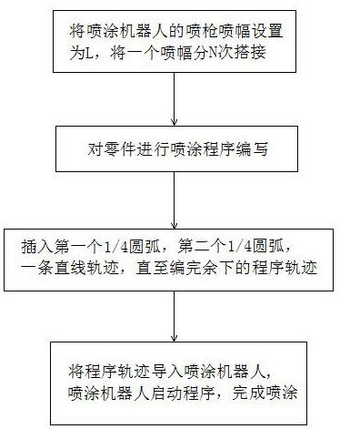 A Method for Improving the Uniformity of Coating Thickness in Automatic Spraying