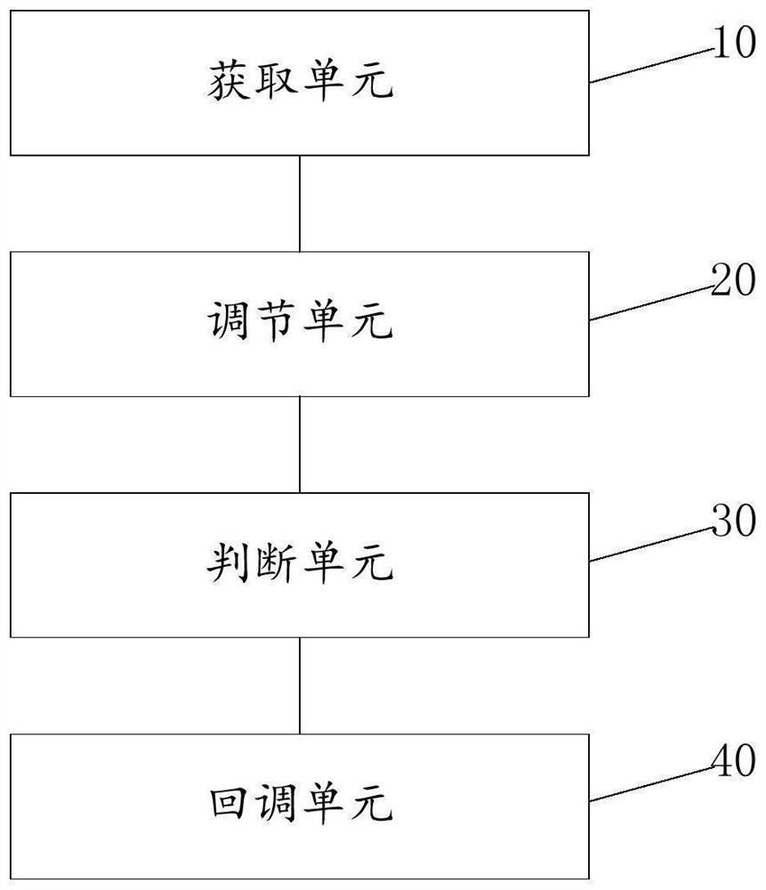 Mouse, mouse control method and device and storage medium