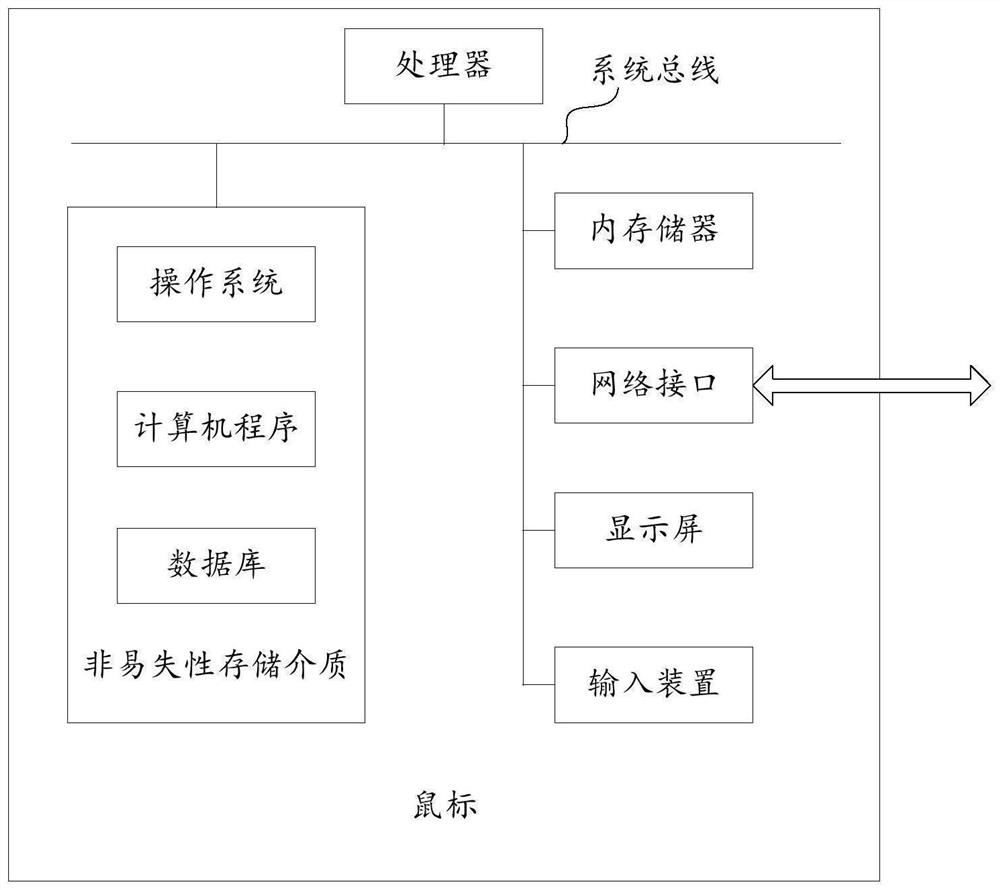 Mouse, mouse control method and device and storage medium