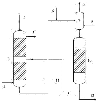 A gas phase, liquid phase mixed hydrogenation process method