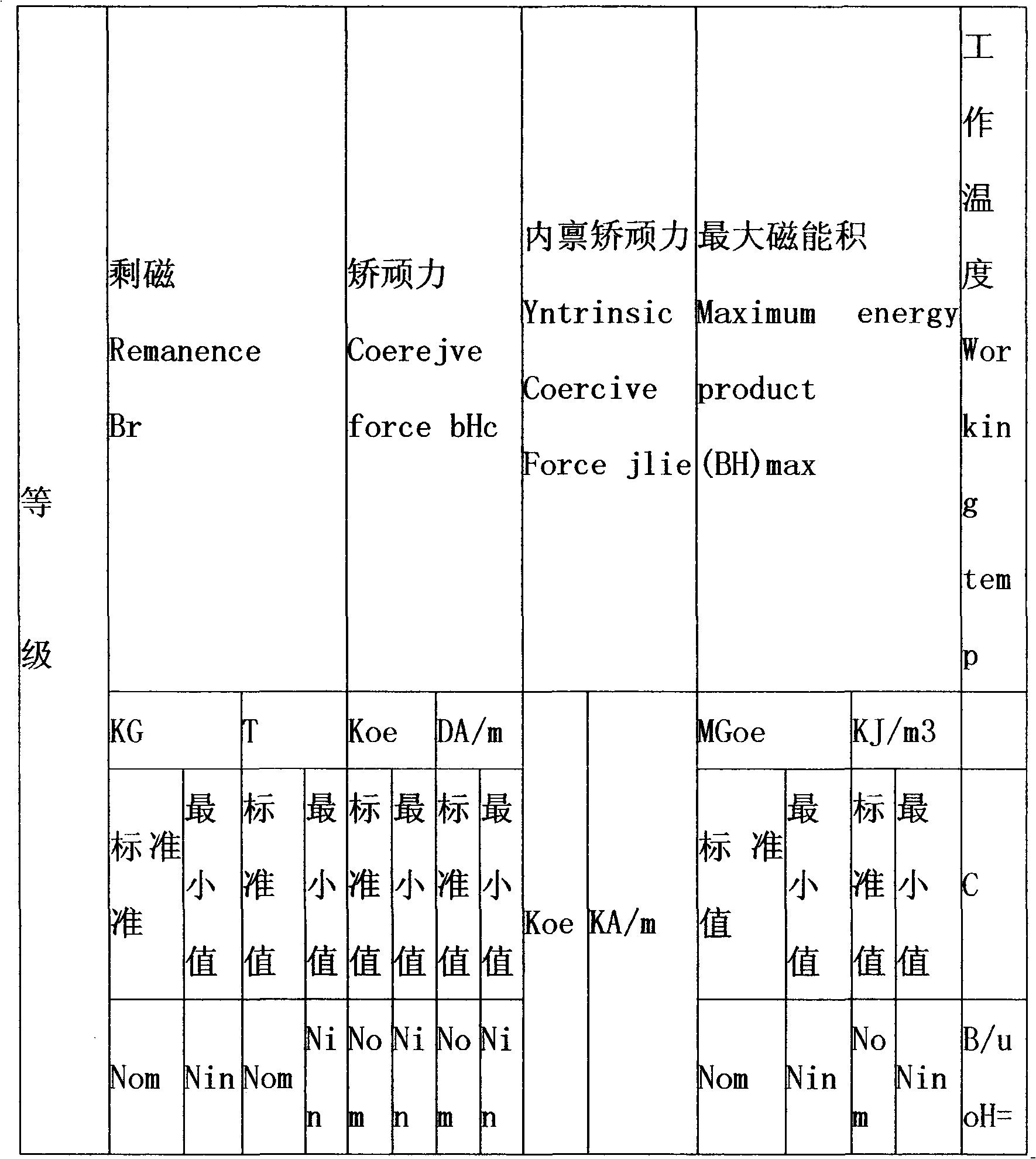 Preparation method for praseodymium neodymium dysprosium alloy