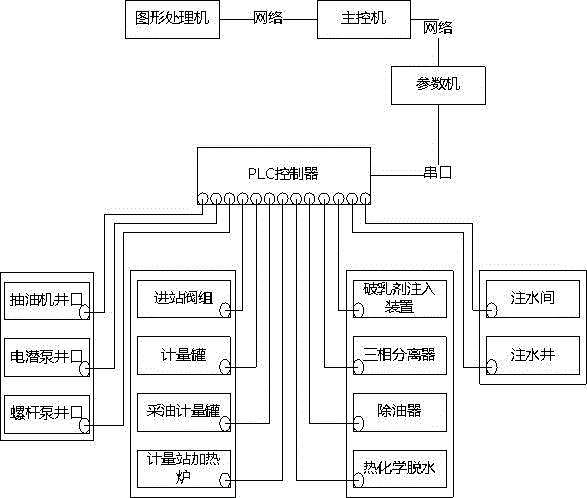 Oil production simulation system and simulation method