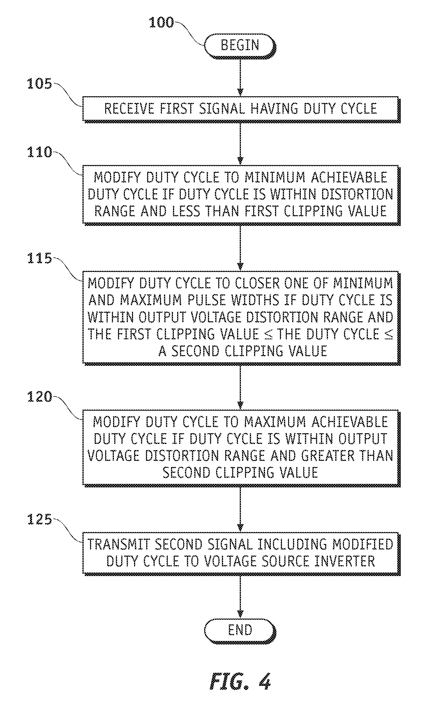 Method and apparatus to reduce PWM voltage distortion in electric drives