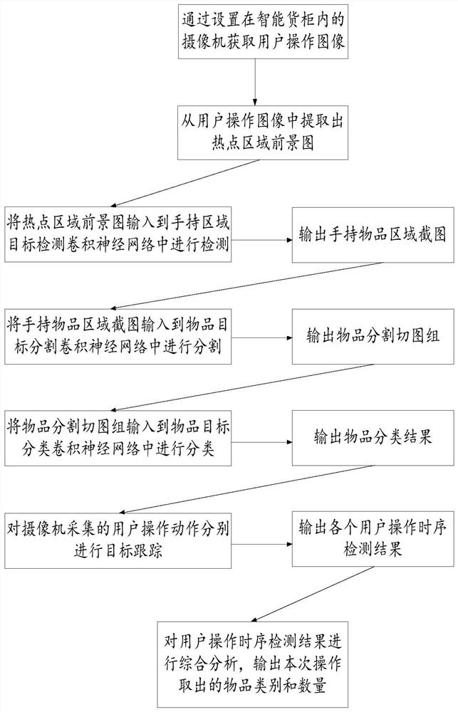 Intelligent goods pickup identification method based on depth vision