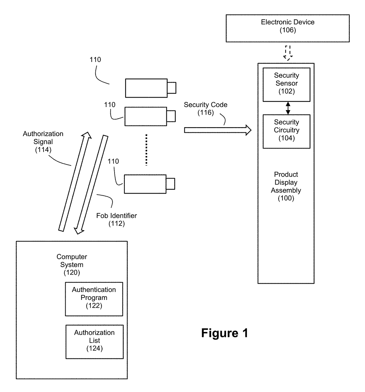 Gateway-based anti-theft security system and method