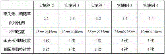 Method for planting suaeda salsa in medium-low-chromium-content saline-alkali lands and extracting plant salt