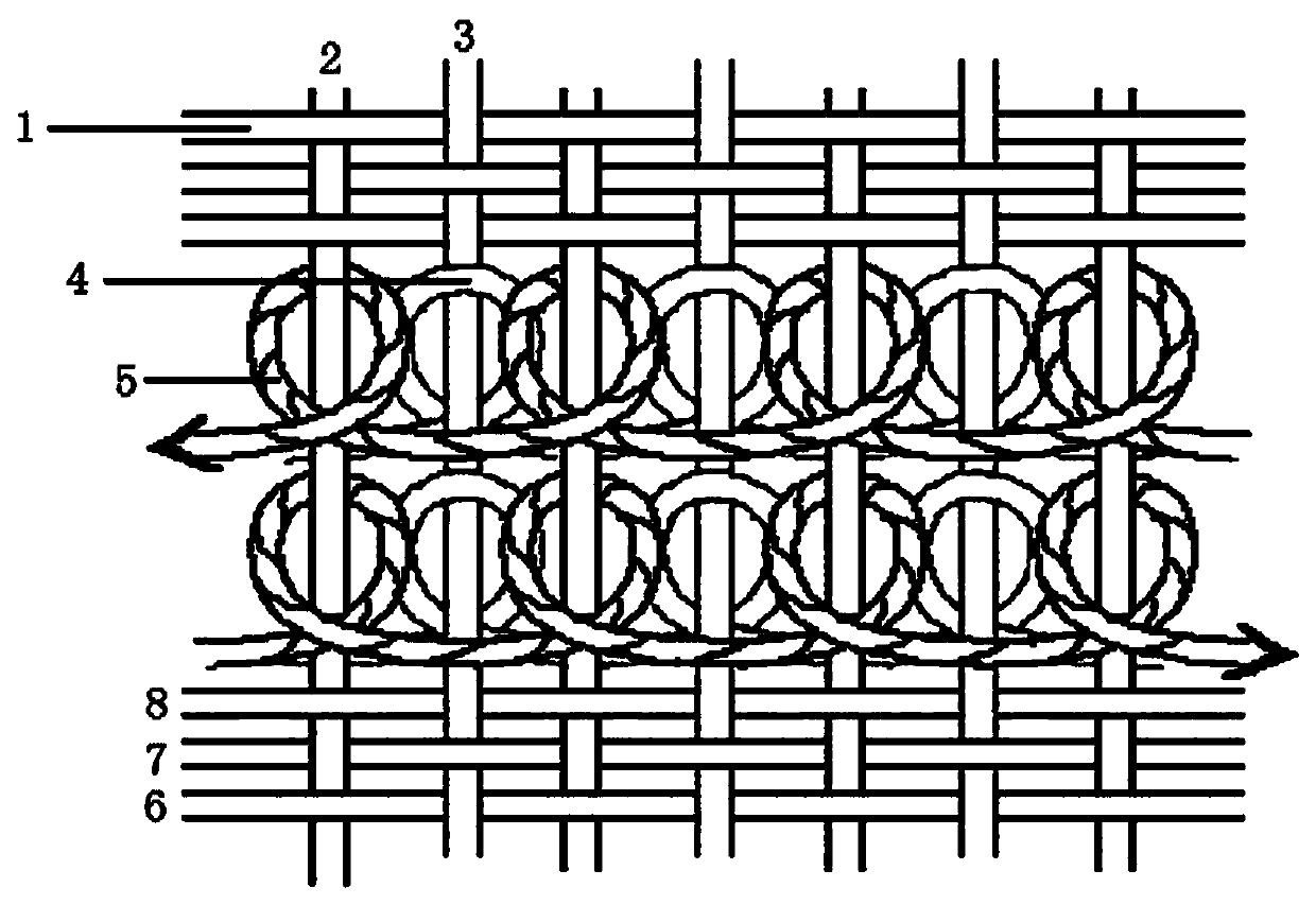 A kind of weaving method of panjin blanket