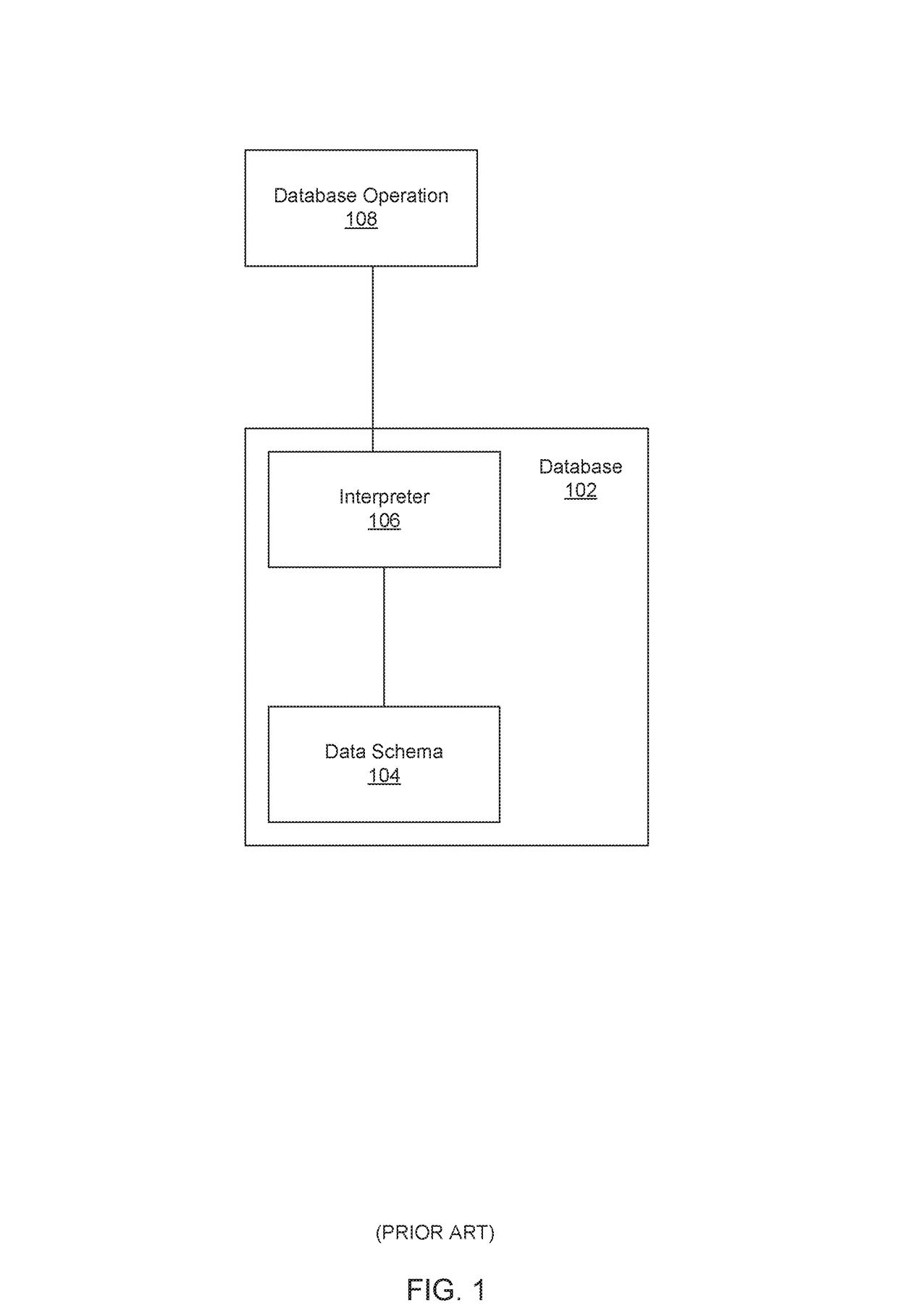 Systems, methods, and apparatus for hierarchical database