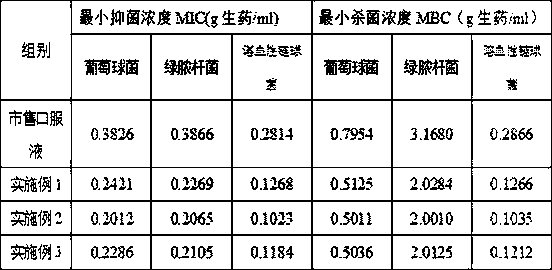 Heat-clearing anti-inflammatory traditional Chinese medicine composition