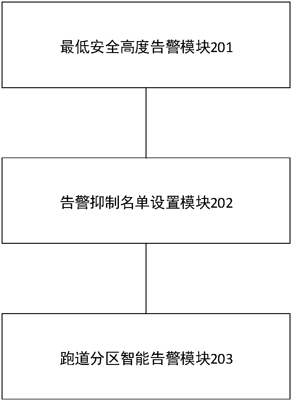 Optimization method and system for reducing minimum safety altitude warning false alarm