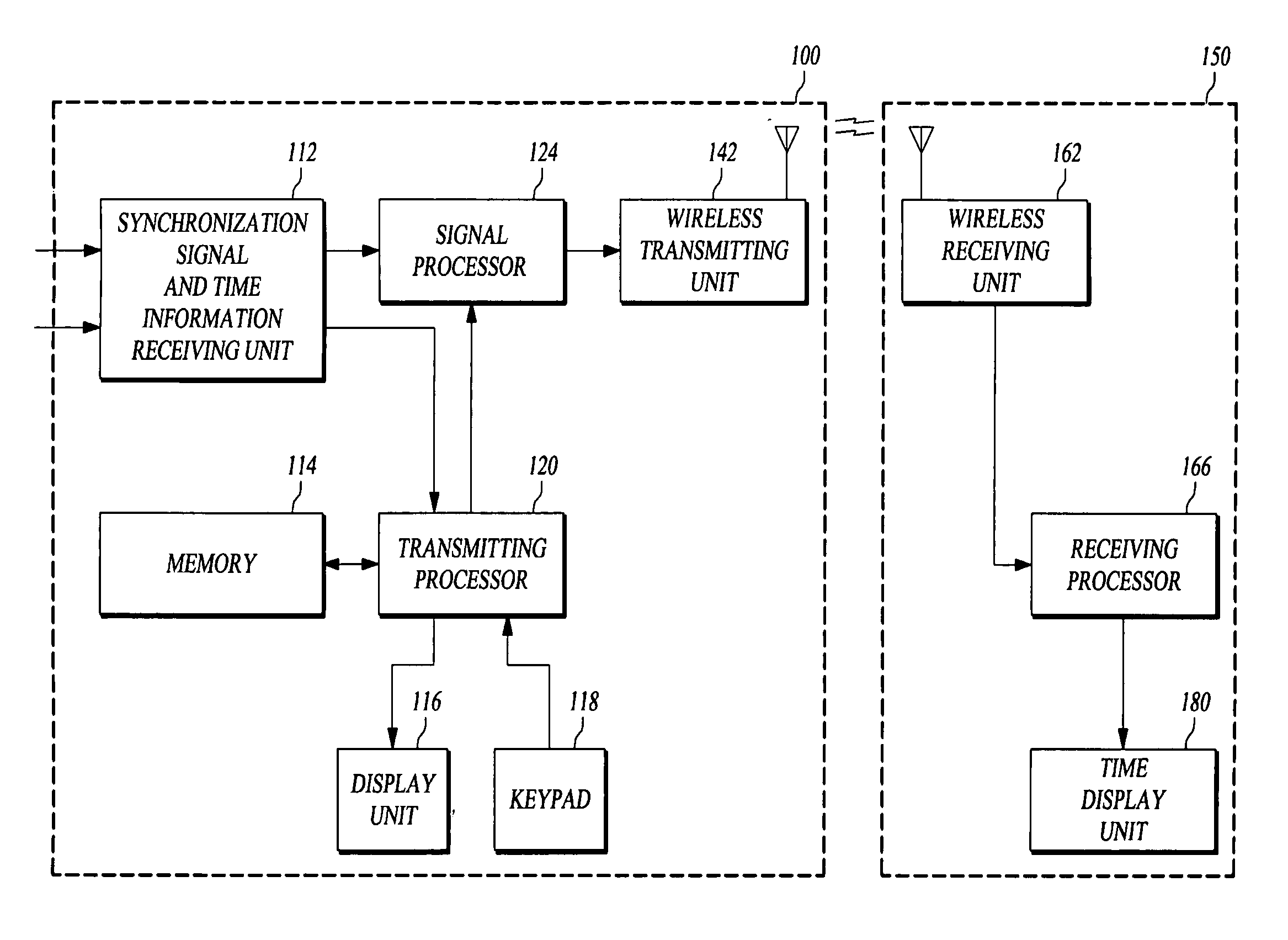 Apparatus for wireless communication and method for synchronizing time thereof
