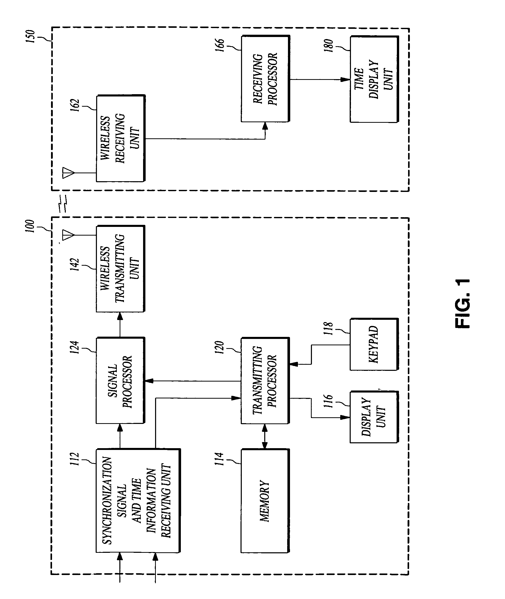 Apparatus for wireless communication and method for synchronizing time thereof