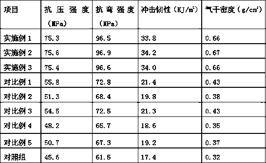 Treatment method for strengthening mechanical properties of palm rattan weaving