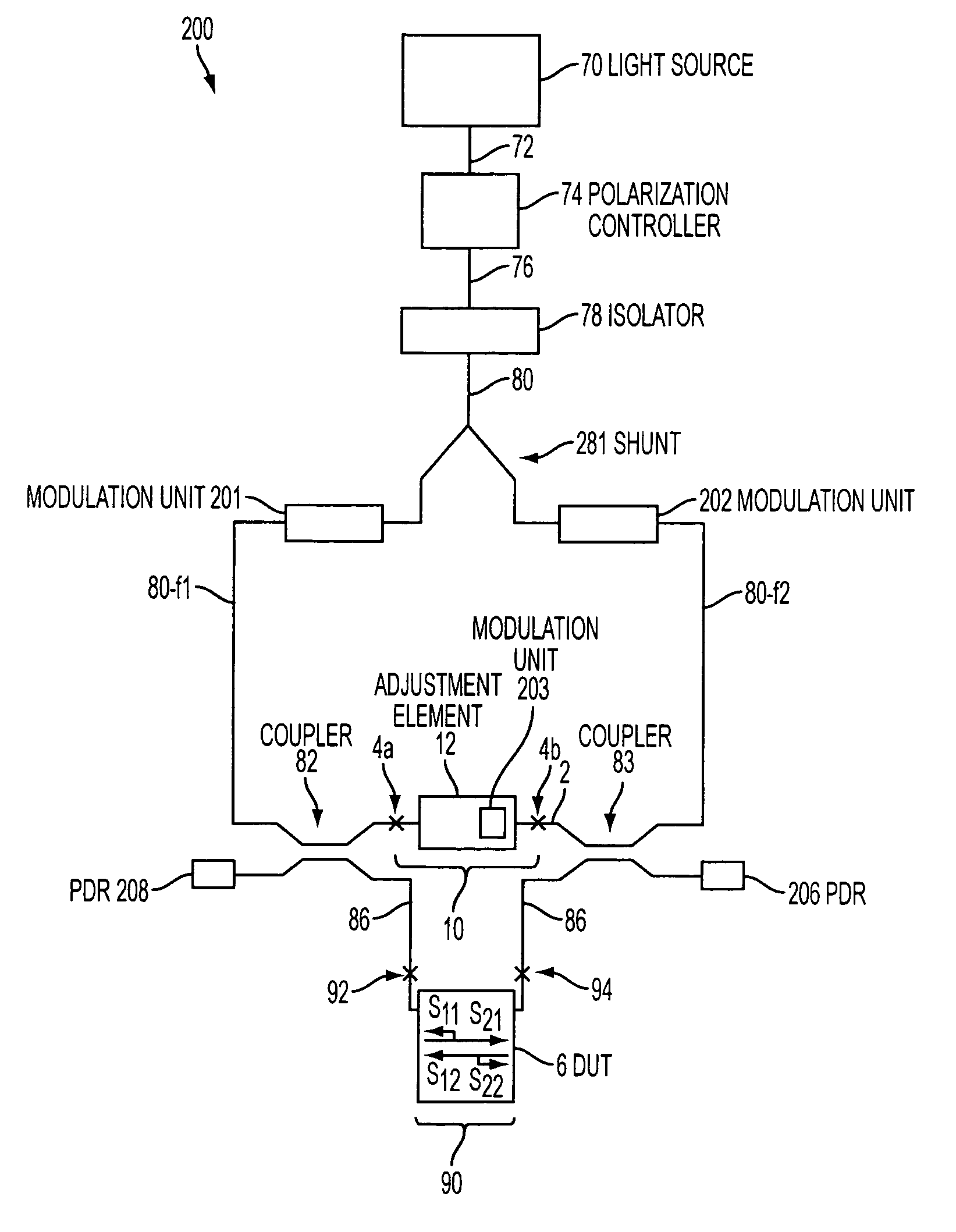 Determination of optical properties of a device under test in both directions in transmission and in reflection