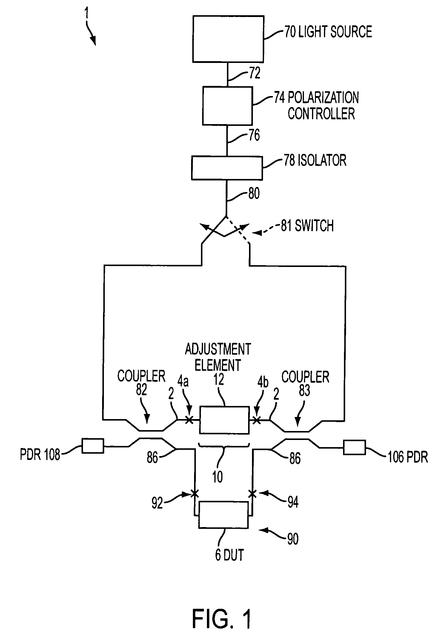 Determination of optical properties of a device under test in both directions in transmission and in reflection