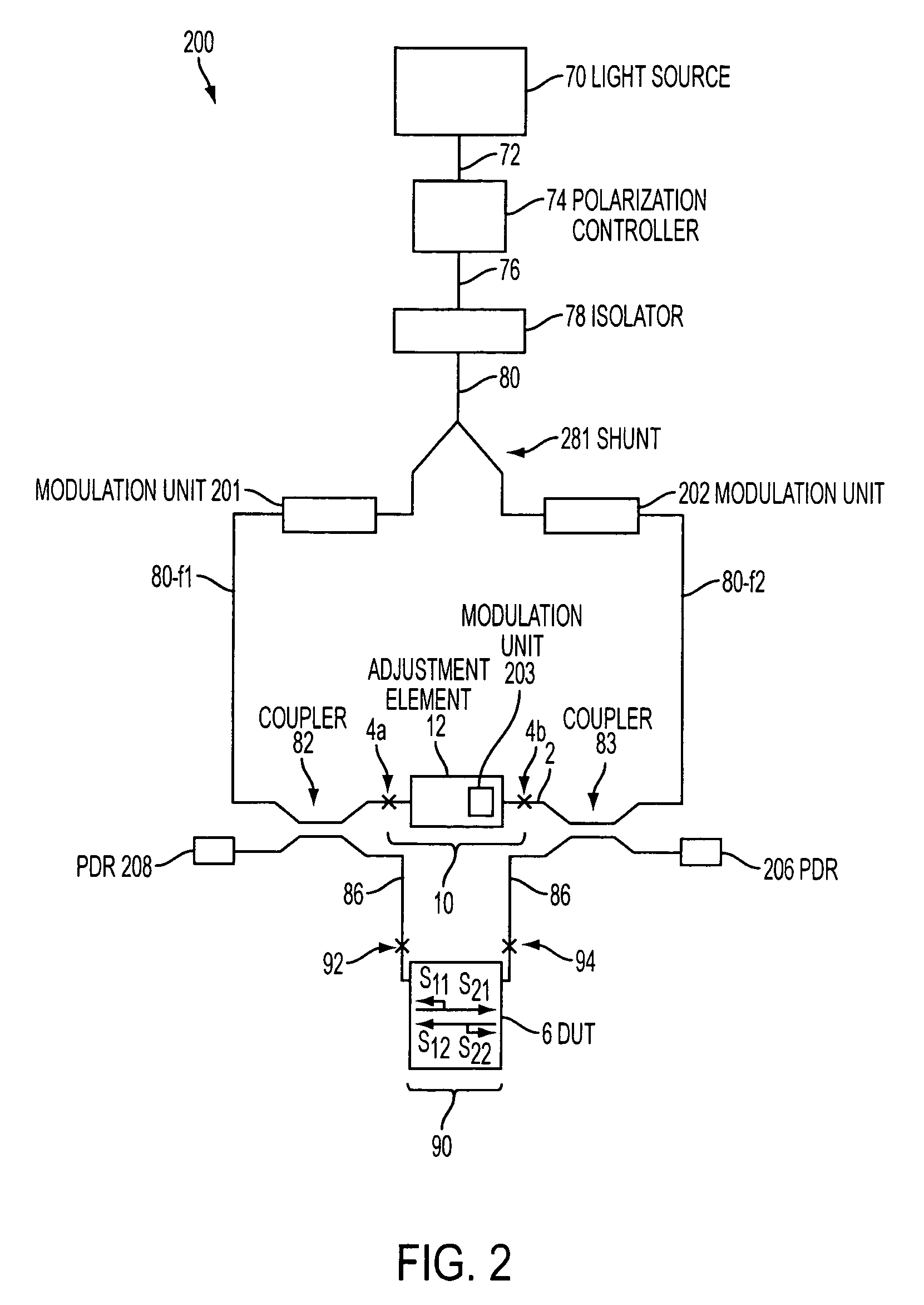 Determination of optical properties of a device under test in both directions in transmission and in reflection