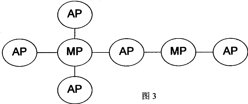 Integrated circuit structure special for specific application algorithm