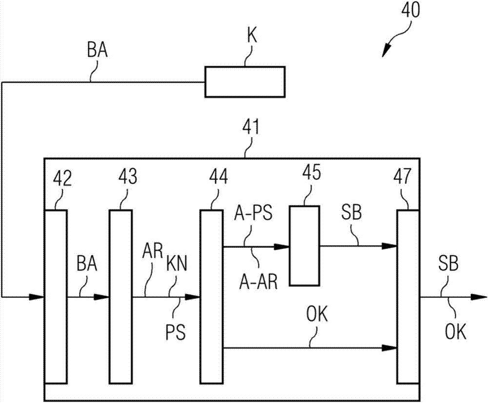 Positioning of an examination object for an imaging method