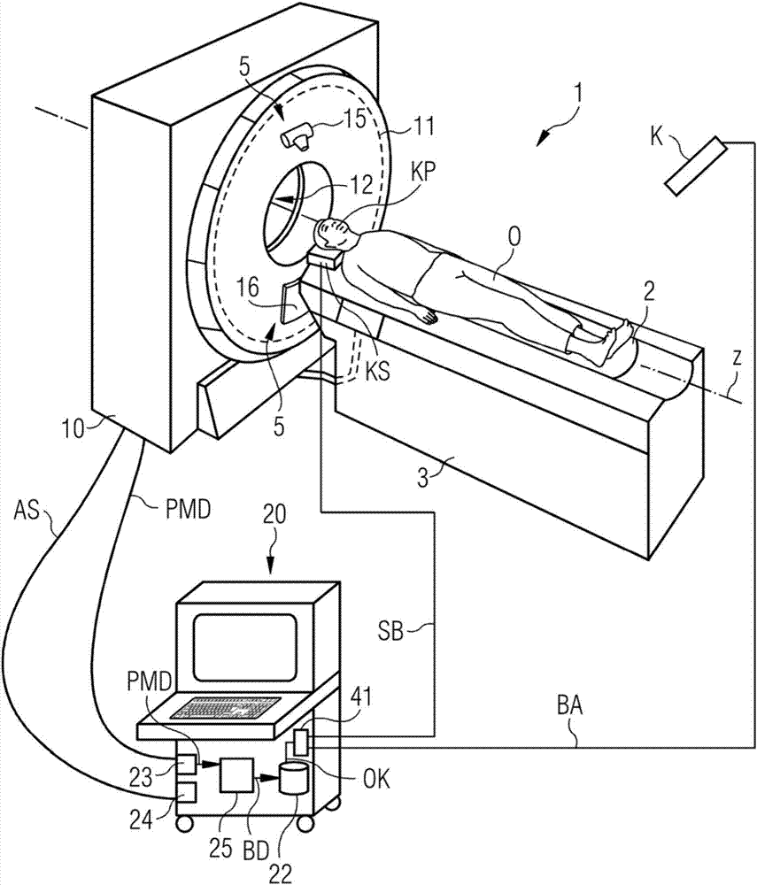 Positioning of an examination object for an imaging method