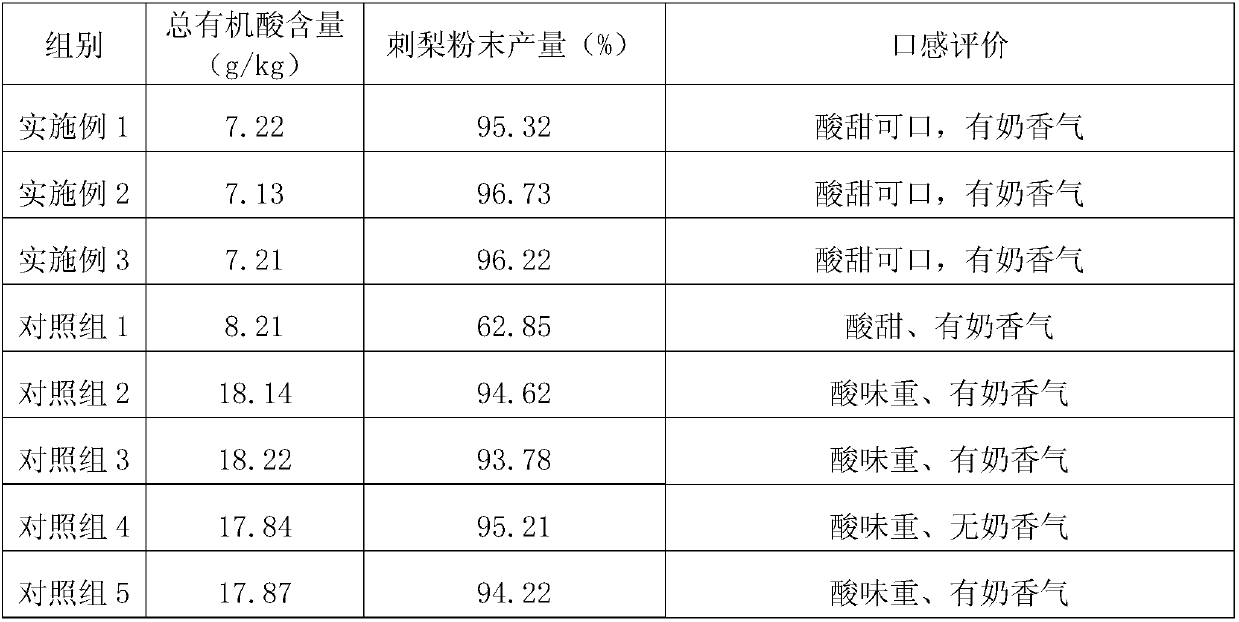 Roxburgh rose fruit capsules and preparation method thereof