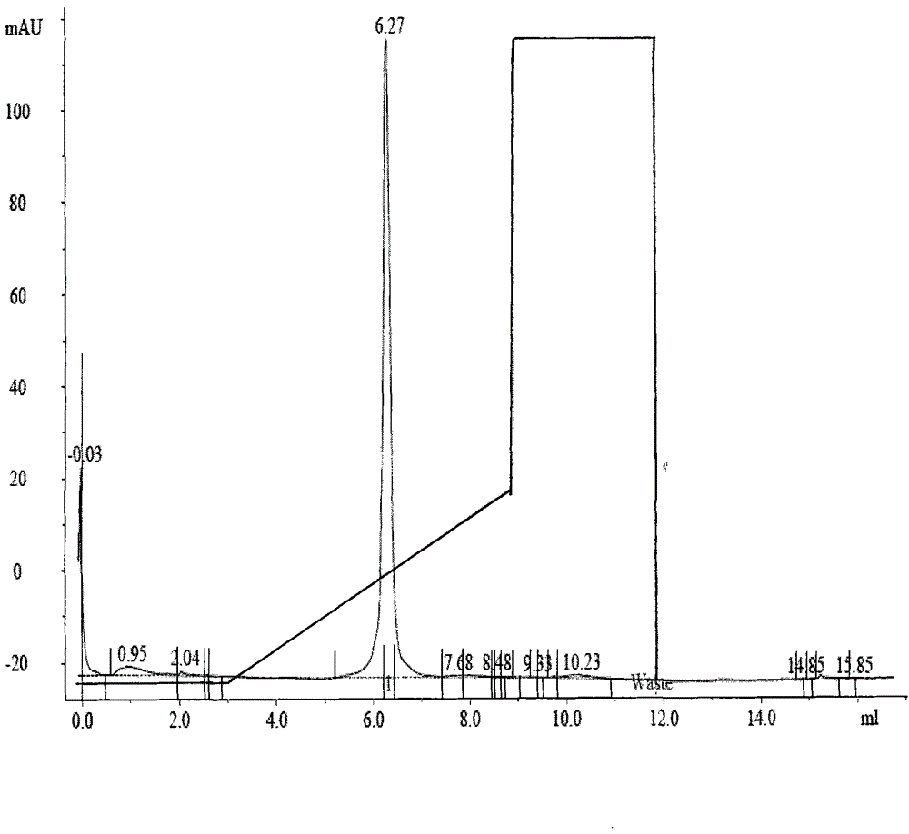 Pumpkin protein 2 and preparation method and application thereof