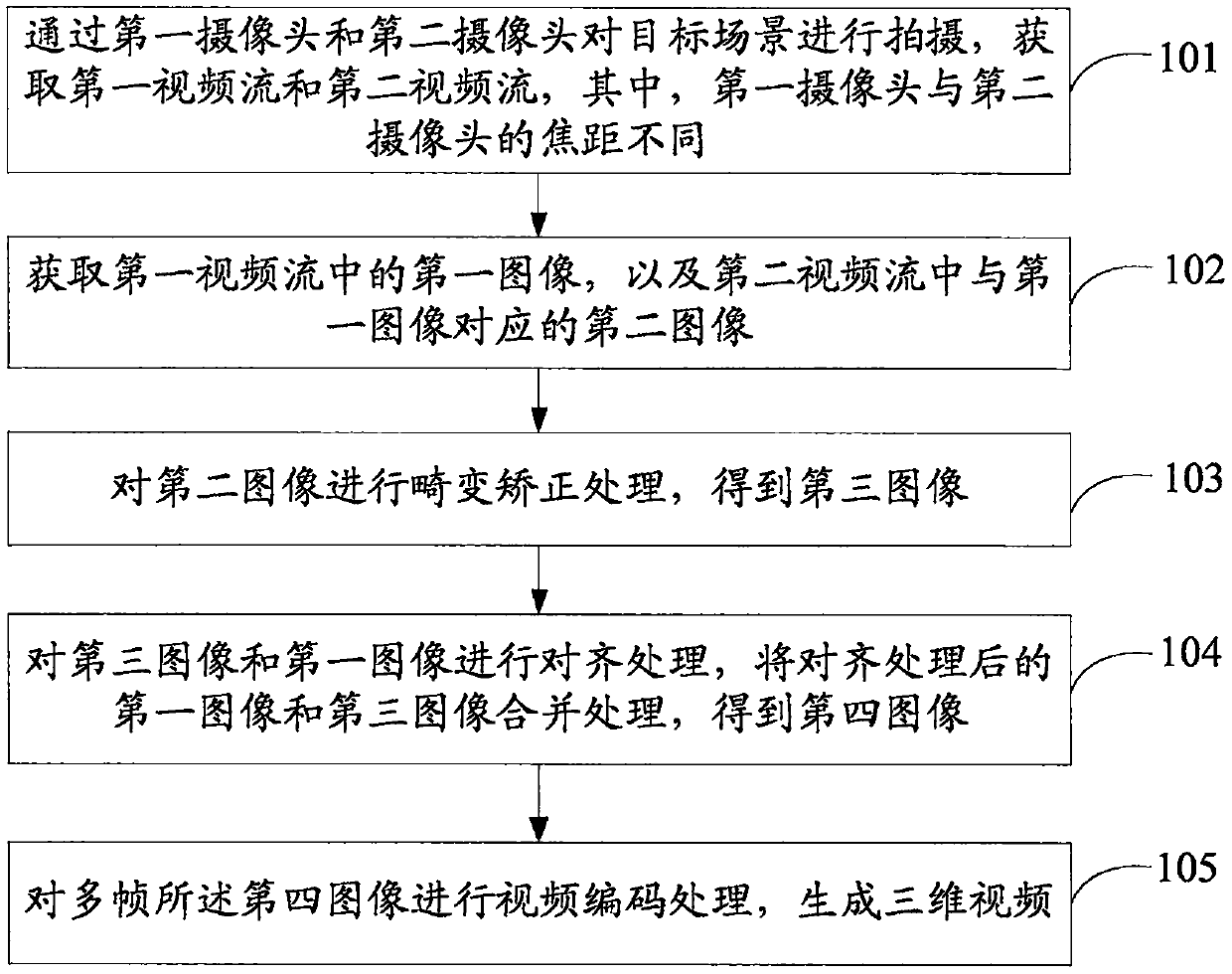 Video shooting method and device, storage medium and electronic equipment