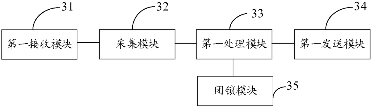 Car door lock control method and device and car