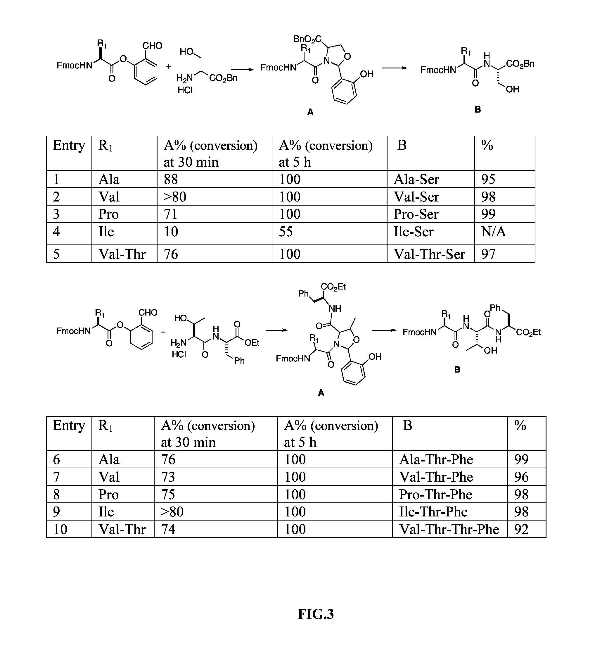 Native chemical ligation at serine and threonine sites