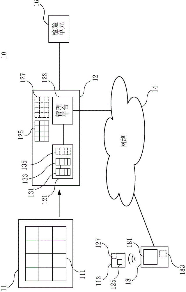 Foodstuff safety management system and management method thereof