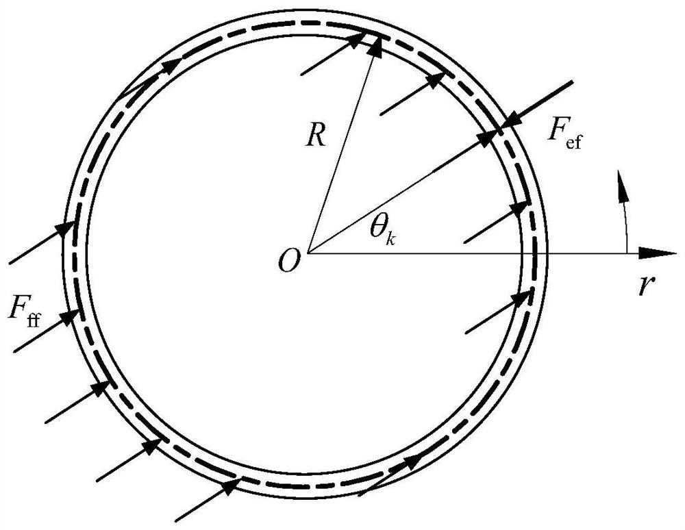 Static analysis method for grouped topology radial loaded circular ring with extension hypothesis