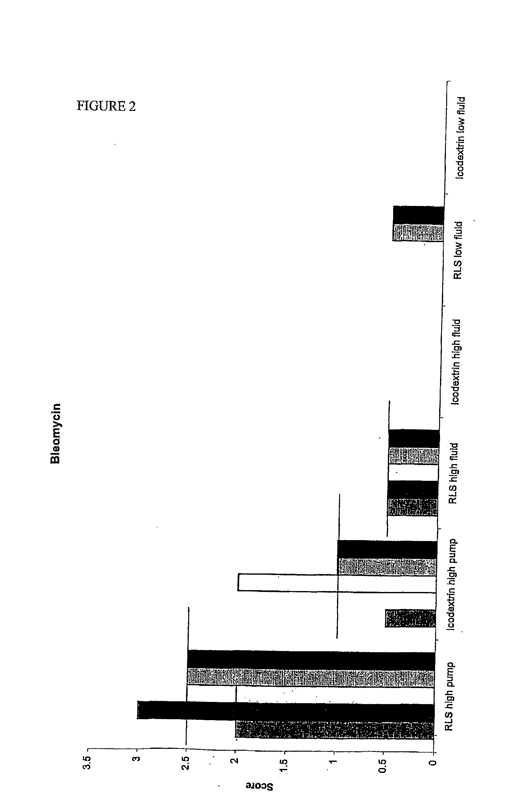 Dextrin containing compositions for prevention of adhesions