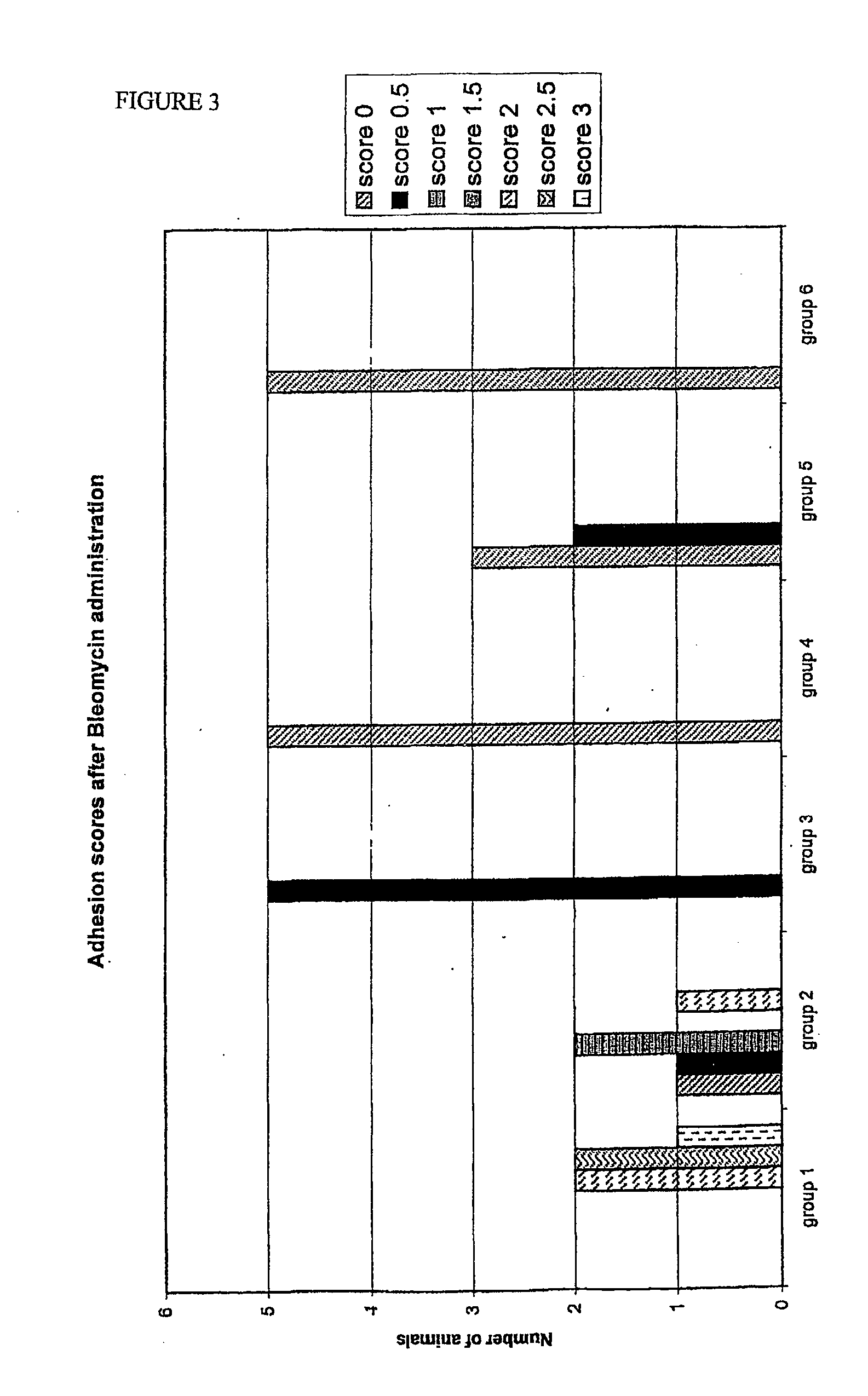 Dextrin containing compositions for prevention of adhesions
