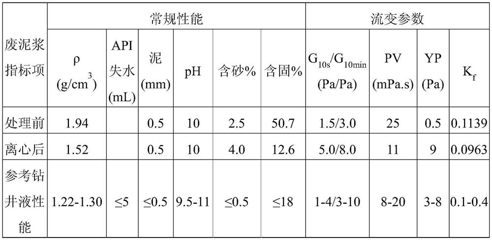 A water-based waste drilling fluid electrochemical adsorption treatment device and its process