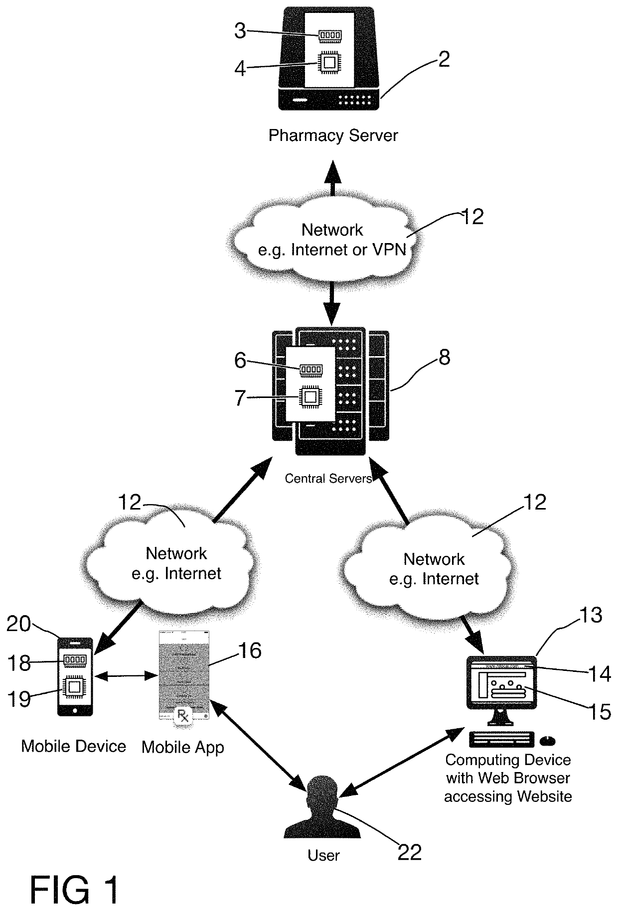 Community loyalty reward application and system and method of treating disease and illness