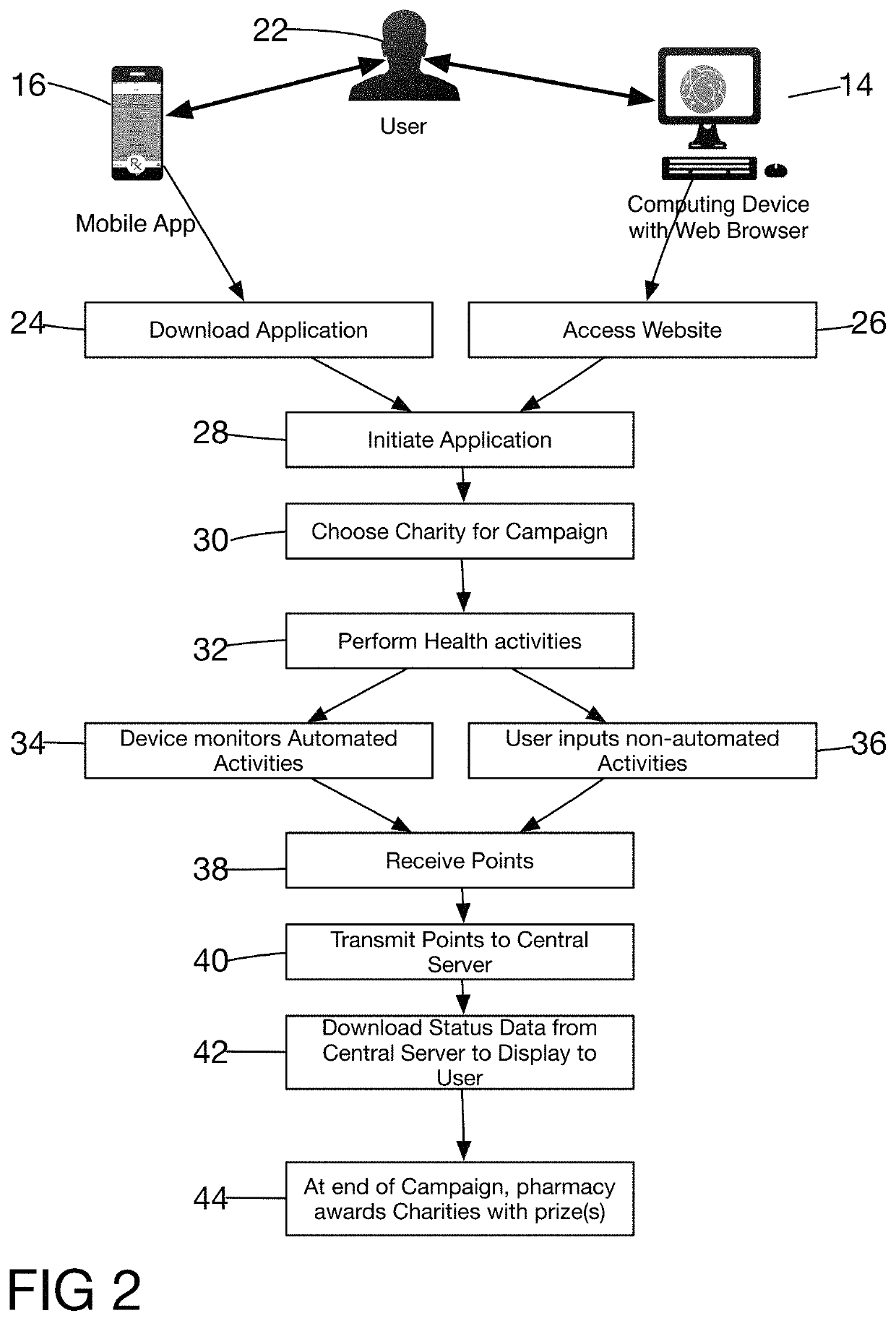 Community loyalty reward application and system and method of treating disease and illness