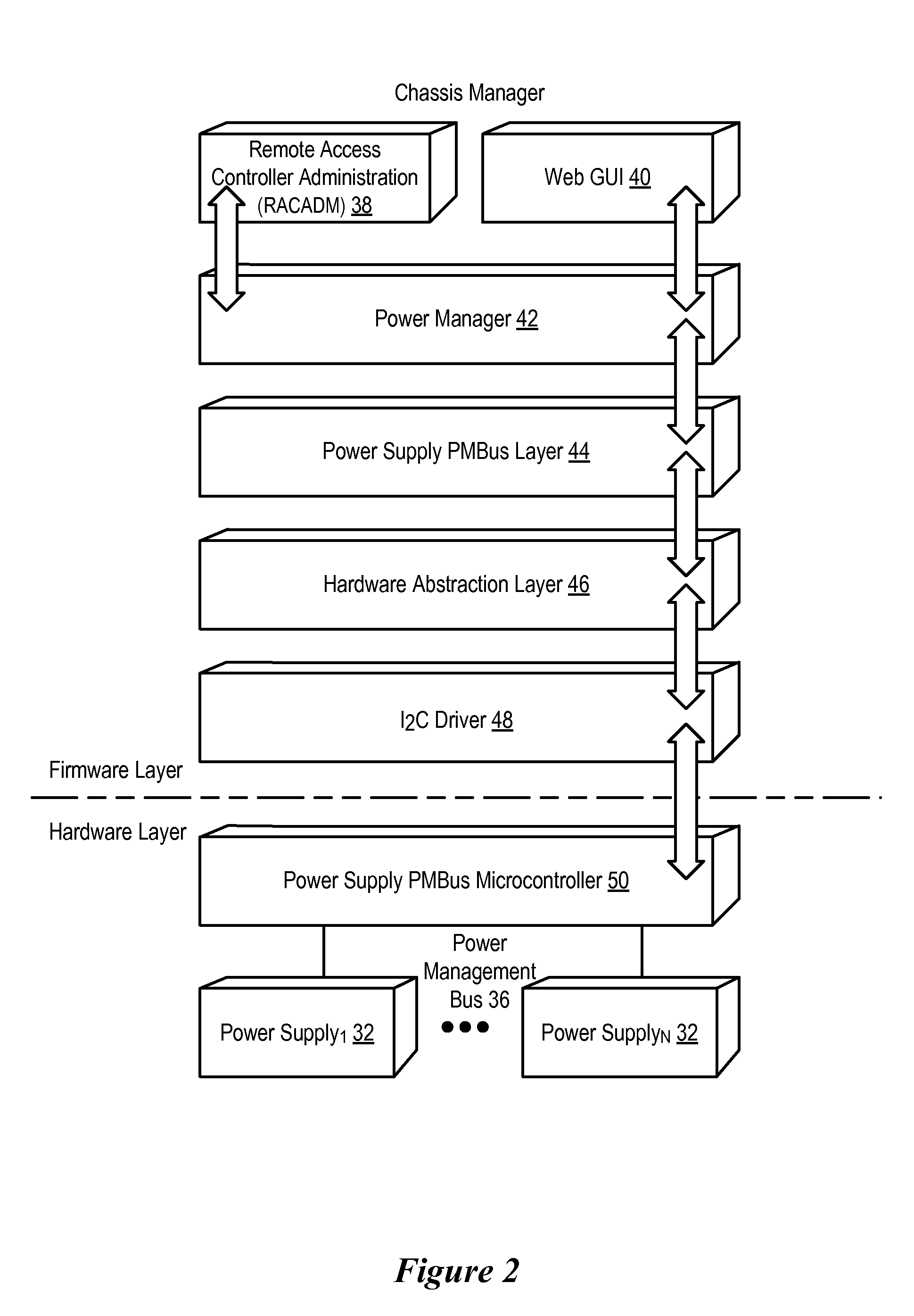 System and Method for Managing Information Handling System Power Supply Capacity Utilization