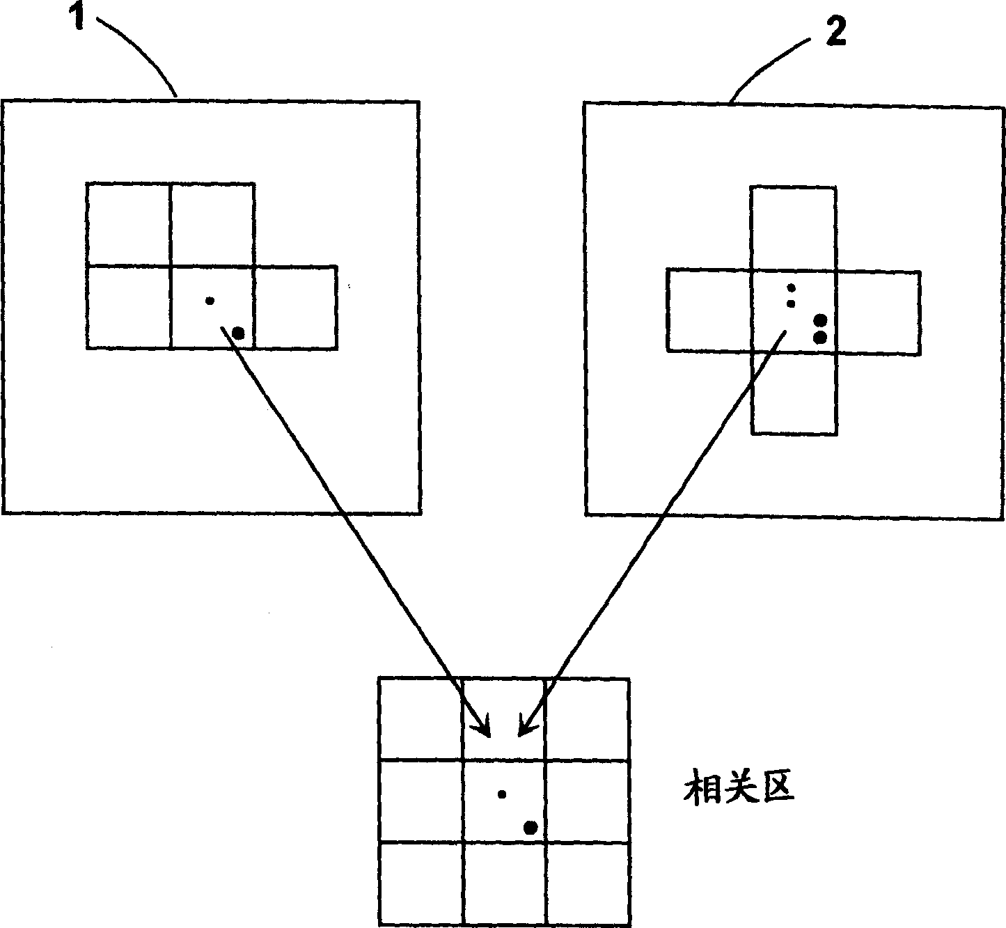 Self-calibrating projection equation method for implementing stereo PIV method