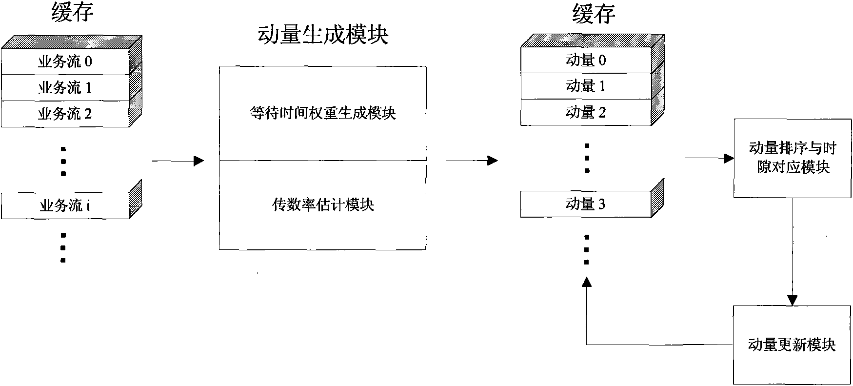 Downlink dispatching method for WiMAX system