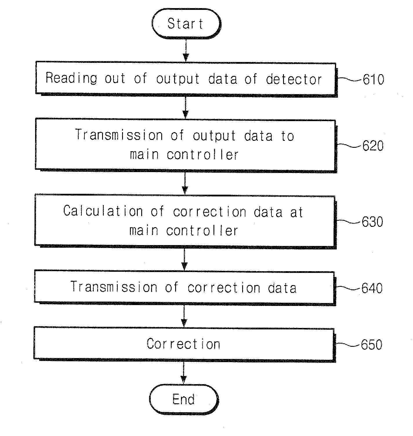 Semiconductor manufacturing apparatus and wafer processing method
