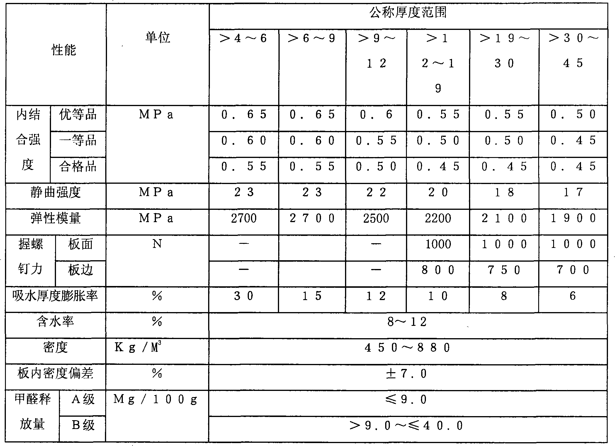 Production method of color make-up board