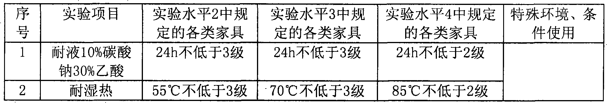 Production method of color make-up board